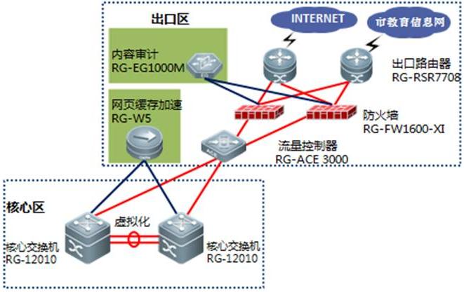 弱电系统计算机网络子系统